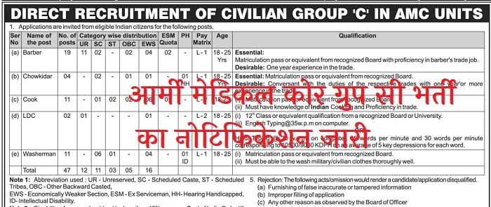 Army Medical Corps Recruitment 2022