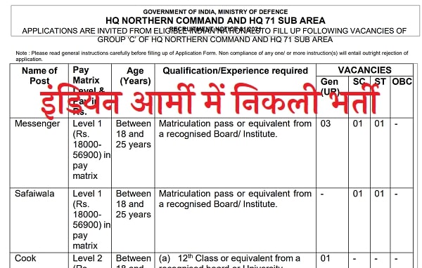 Indian Army 71 Sub Area HQ Northern Command Recruitment 2022