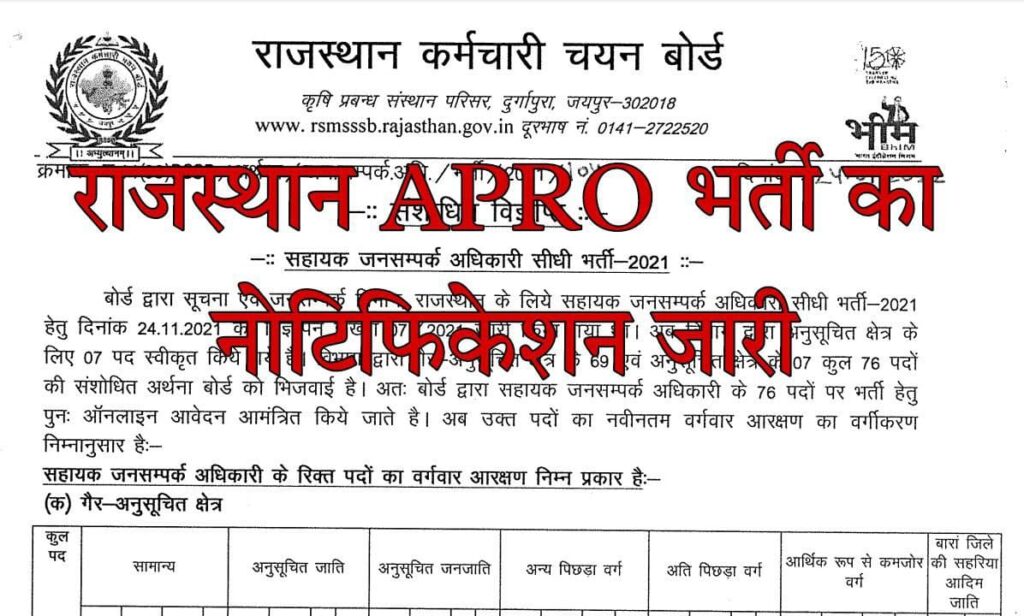 Rajasthan APRO Recruitment 2022
