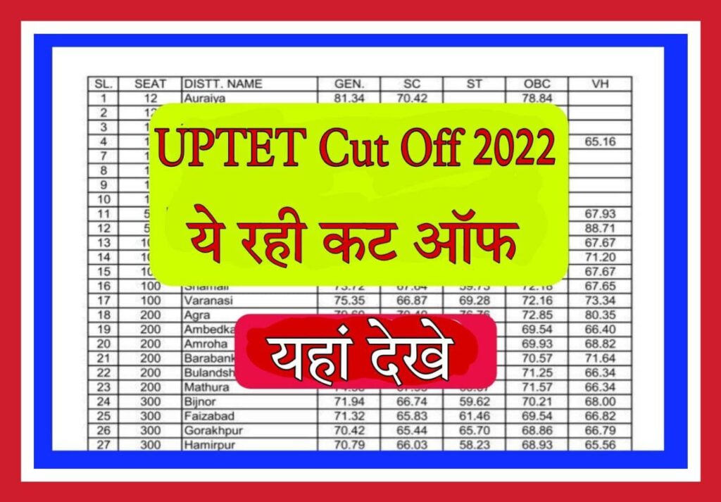 UPTET Cut Off 2022