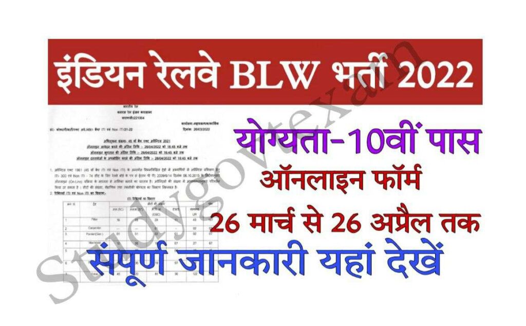 Indian Railway BLW Recruitment 2022