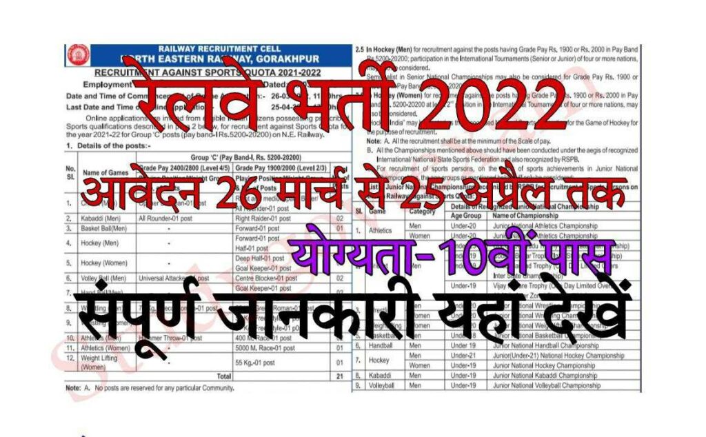 NER Railway Bharti 2022
