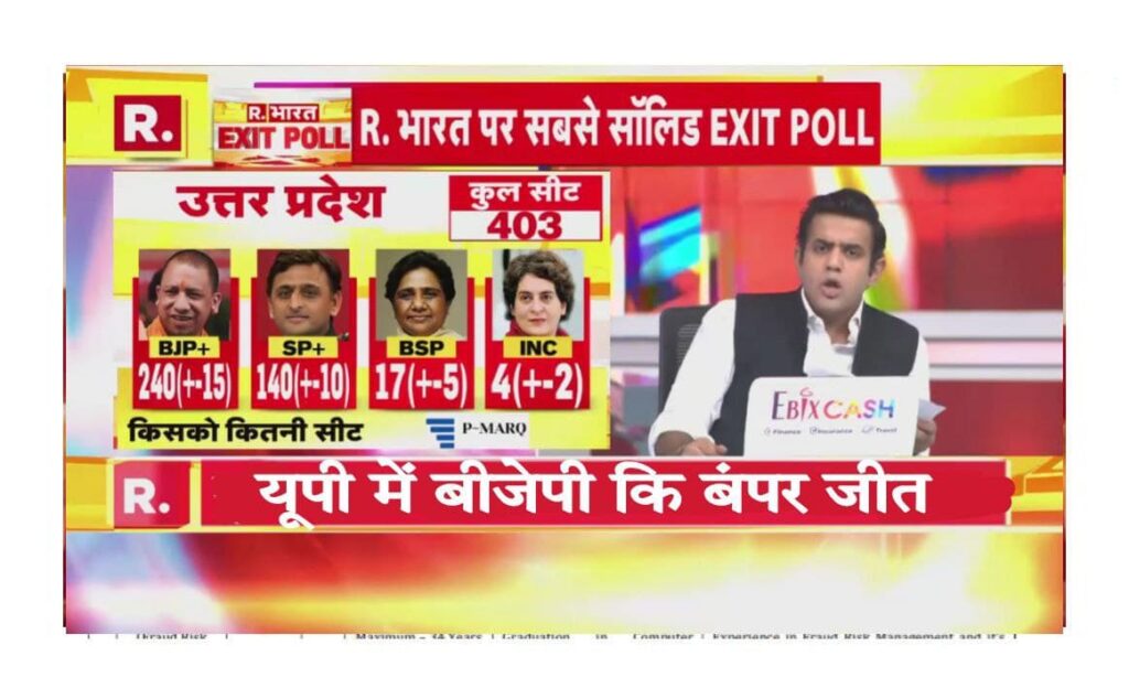 UP Exit Poll