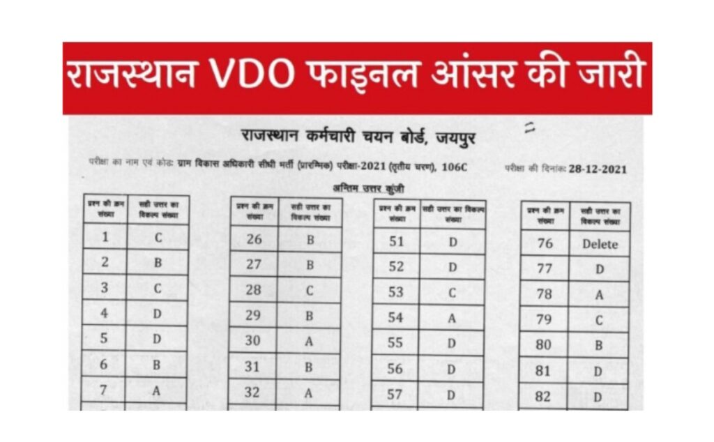Rajasthan VDO Final Answer Key 2022