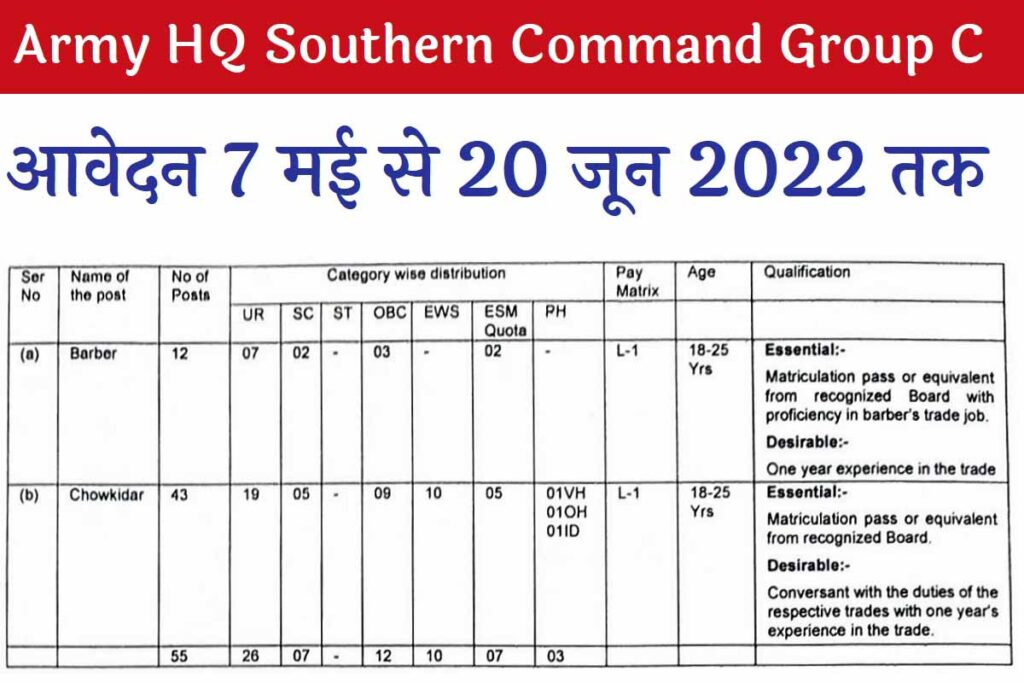 Army HQ Southern Command Field Hospital Group C Recruitment 2022