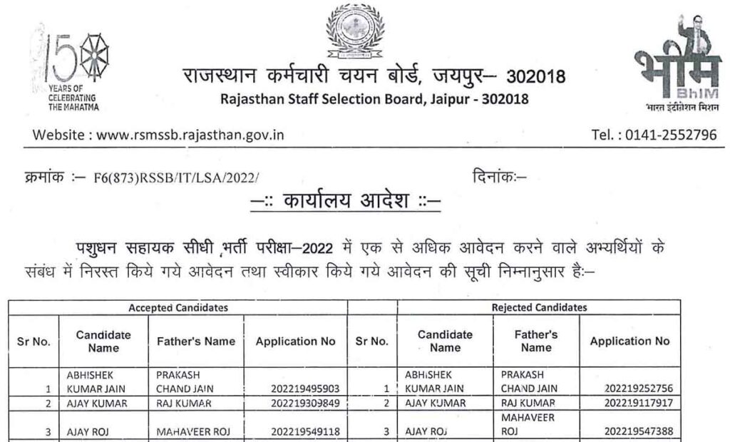 Rajasthan Livestock Assistant Recruitment Application Form Rejected List 2022