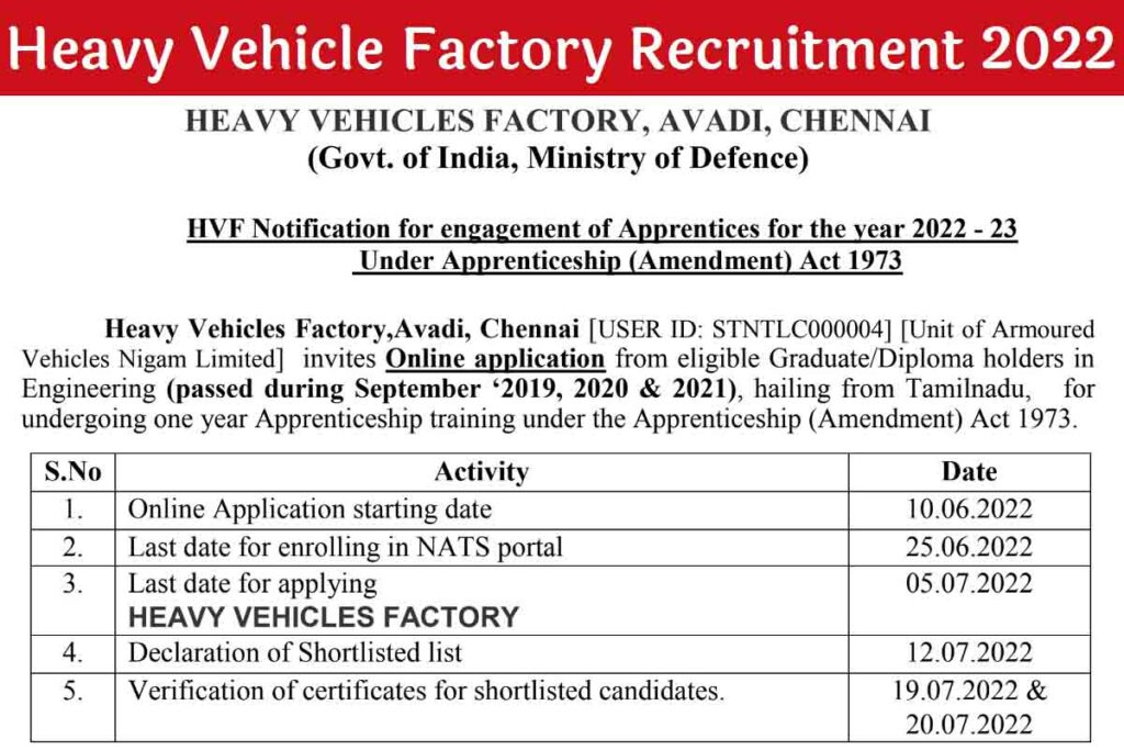 Heavy Vehicle Factory Avadi Recruitment 2022