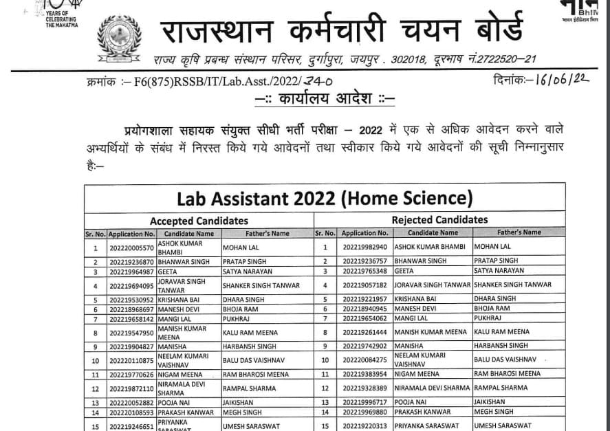 Rajasthan Lab Assistant Bharti Application Form Rejected List 2022