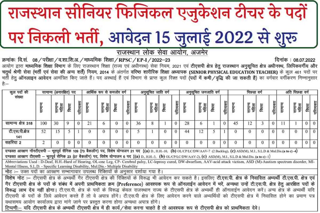 Rajasthan Senior Physical Teacher Recuritment 2022