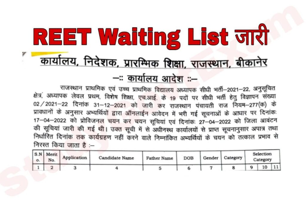 REET Level 1st Waiting List 2021-22