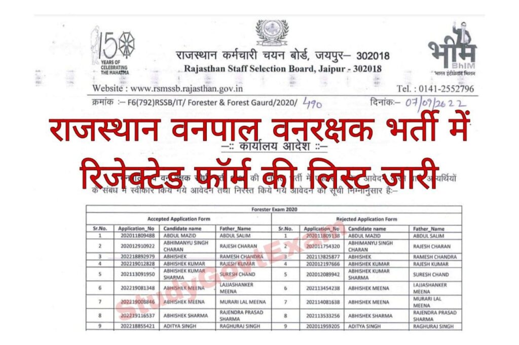 Rajasthan Forest Guard And Forester Rejected Form List 2022