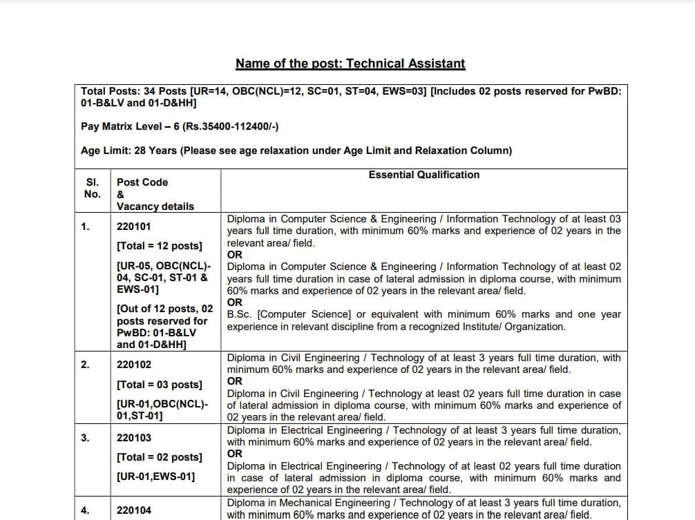 CSIR Technical Assistant Recruitment 2022