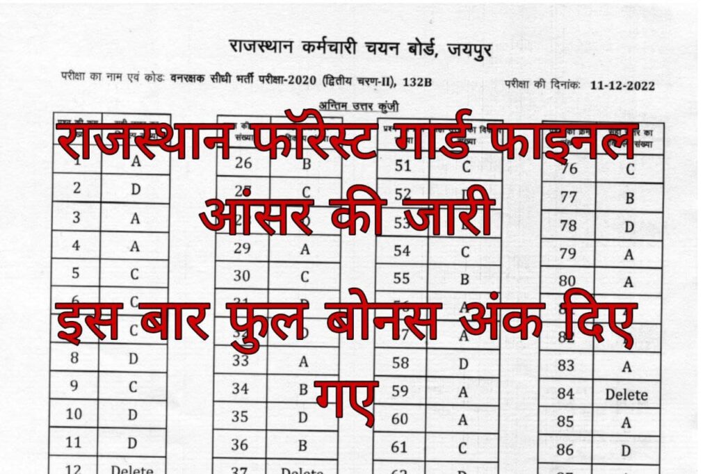 Rajasthan Forest Guard Answer key 2023