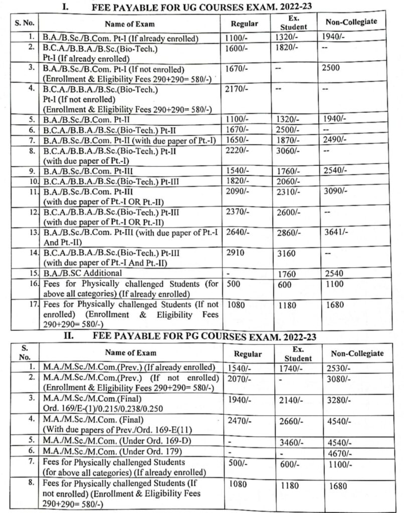 Shekhawati University Main Exam Form 2023