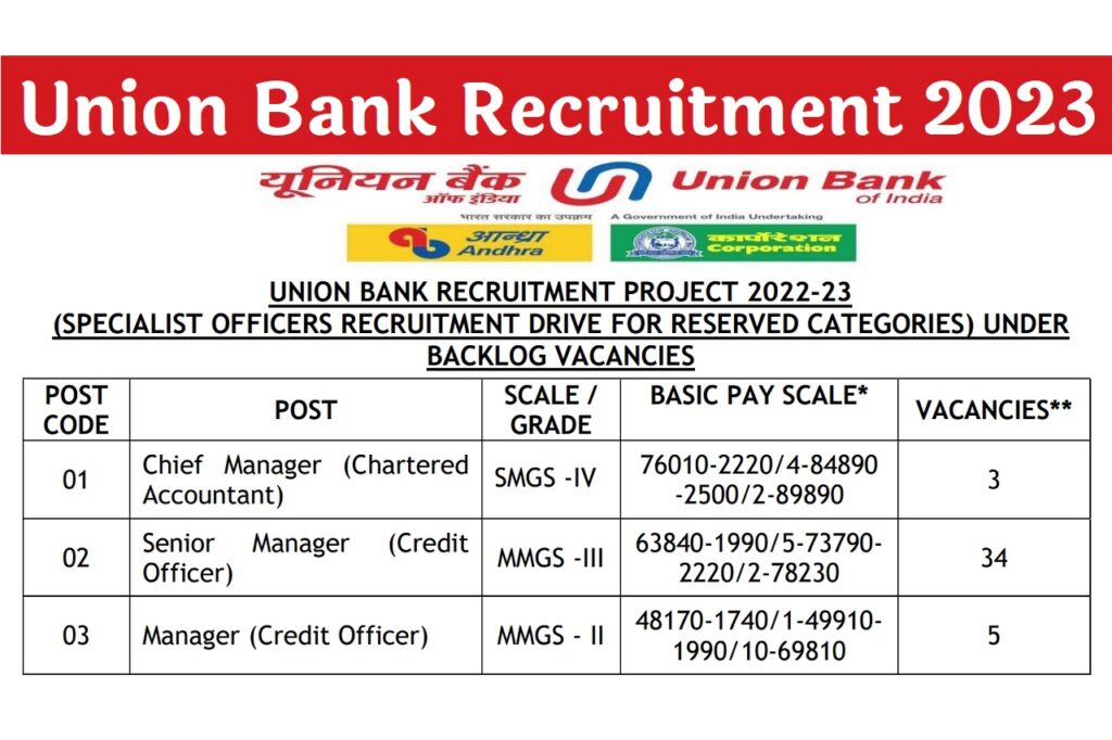 Union Bank Recruitment 2023