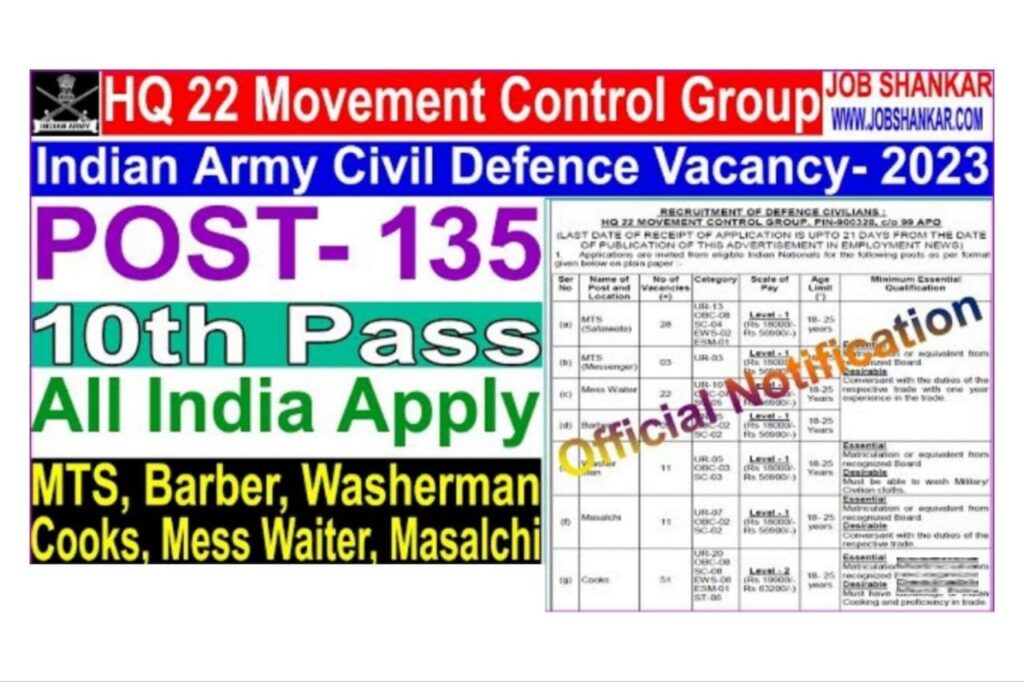 Army HQ 22 Movement Control Group Recruitment 2023