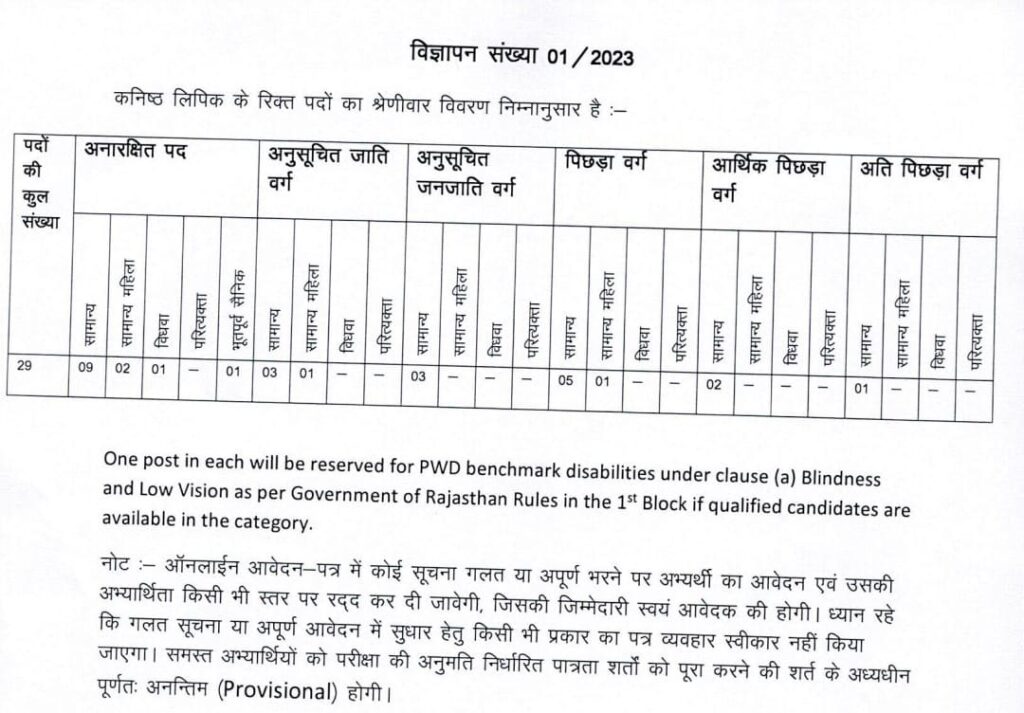 Rajasthan LDC Vacancy 2023