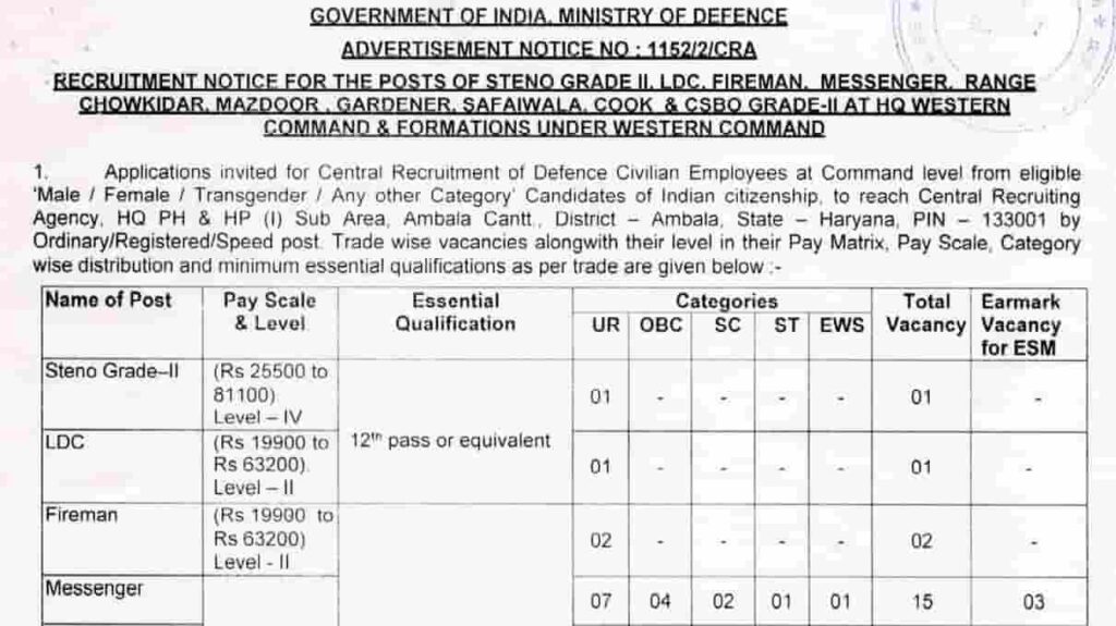 Indian Army Western Command Group C Recruitment 2023 