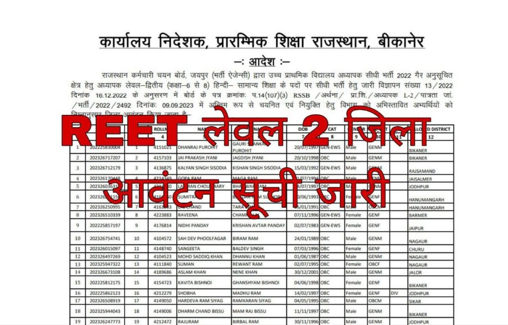 REET Level 2 District Allotment List 2023