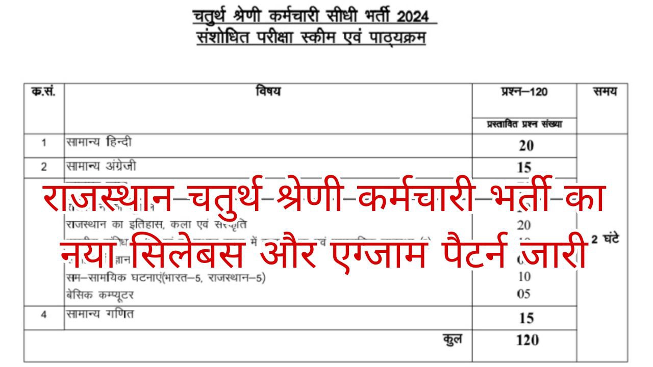 Rajasthan 4th Grade Syllabus 2025