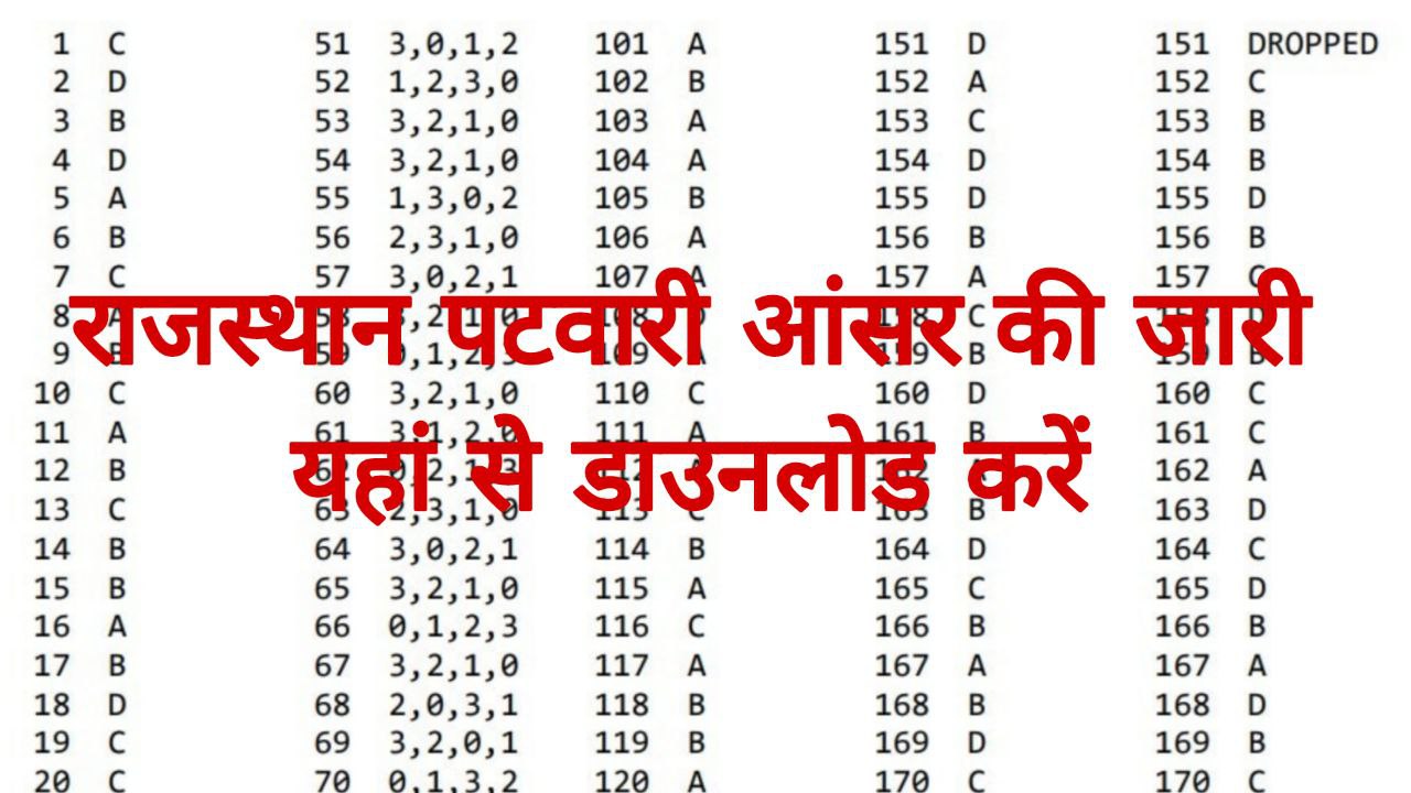 Rajasthan Patwari Answer Key 2025